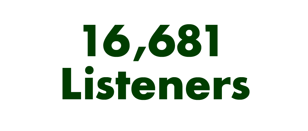 16681 listeners